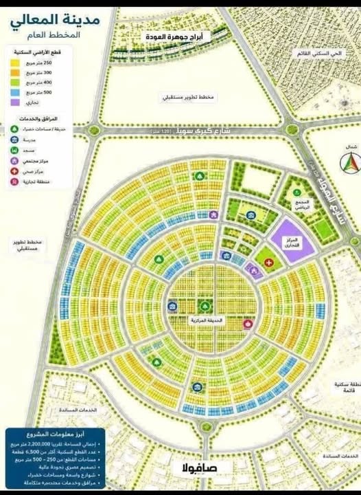 Land for sale